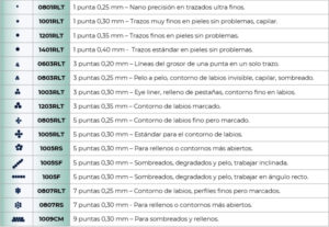 Agujas de micropigmentación She